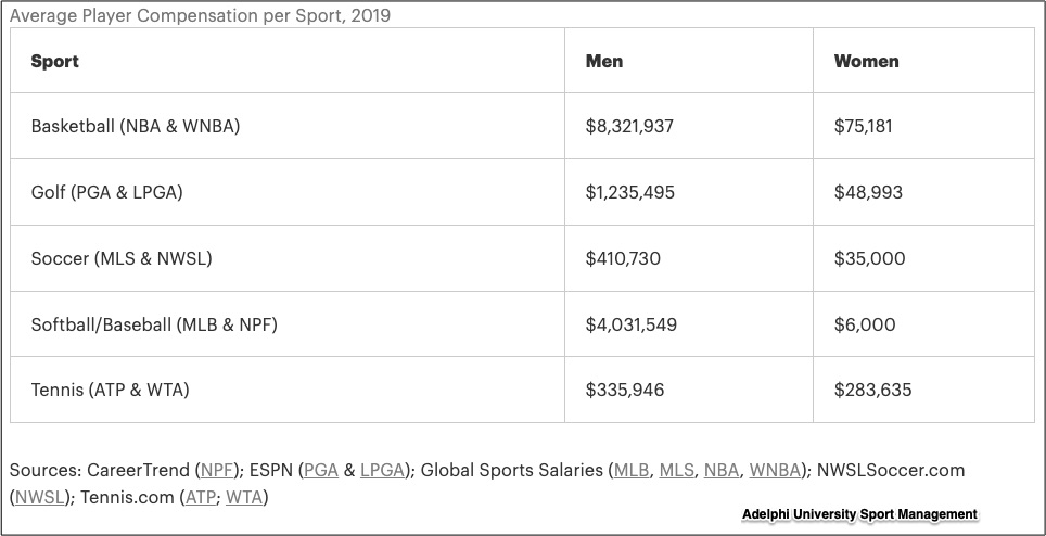 gender pay gap