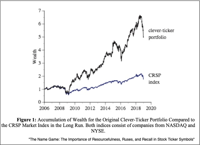 clever stock ticker symbols