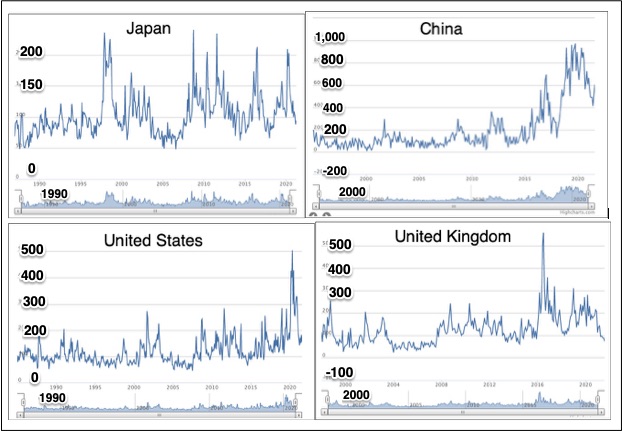 country economic uncertainty index