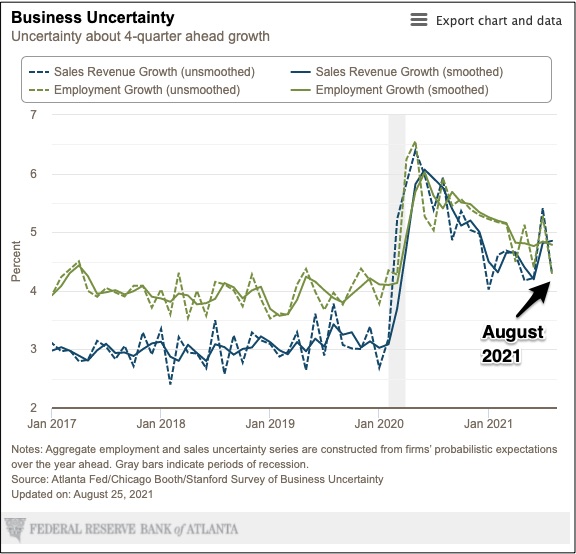 business uncertainty