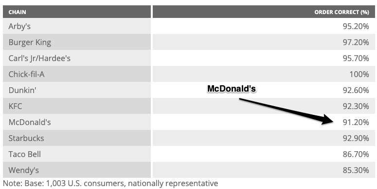 McDonald's drive-thru