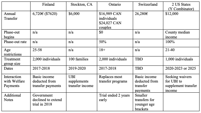 universal basic income programs