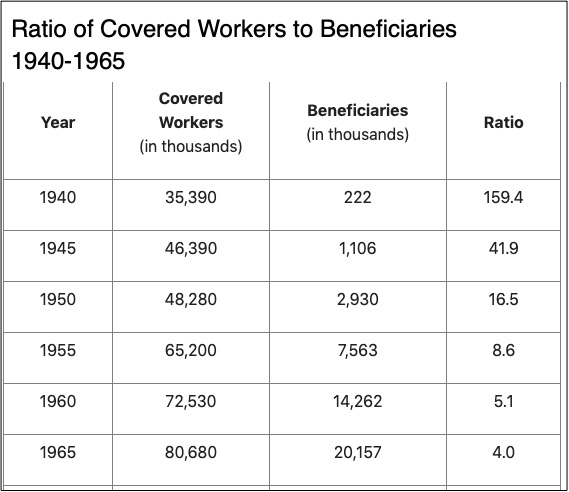 Social Security COLAs