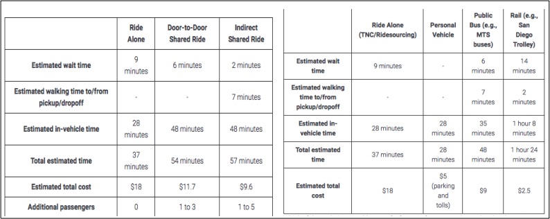 ridesharing