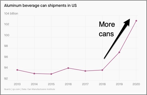container shortages