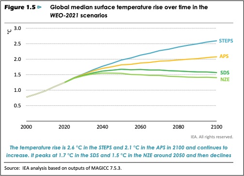 decarbonization policy