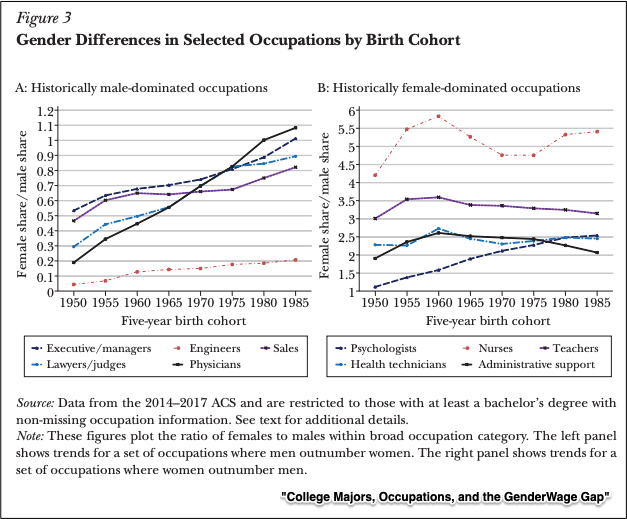 gender pay gap occupations
