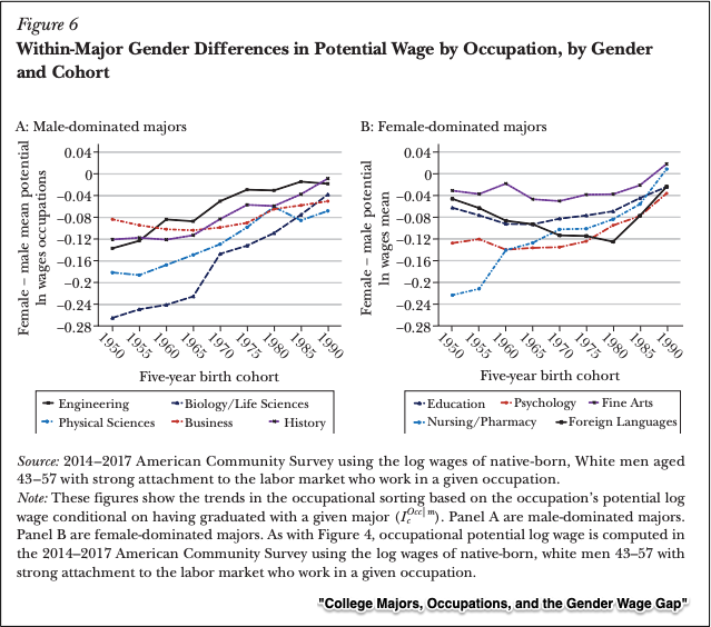gender pay gap