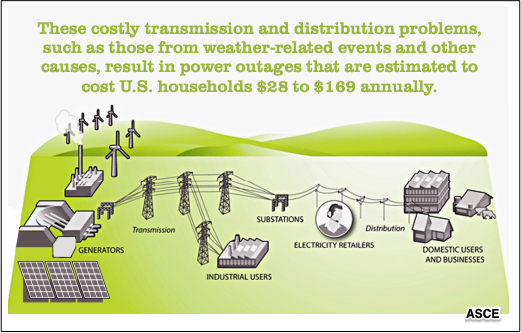 electricity
