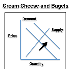cream cheese shortage