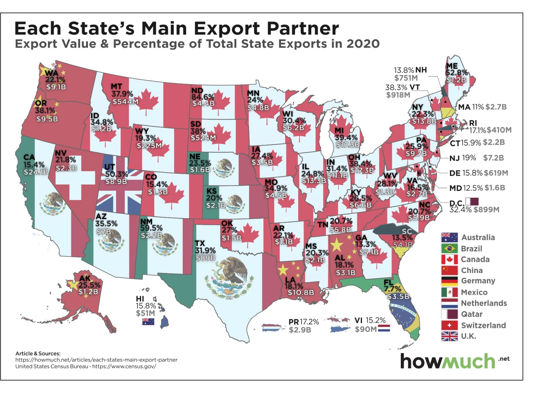 world trade
