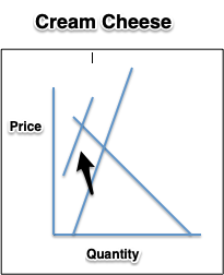cream cheese shortage