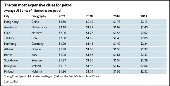 cost of living petrol prices