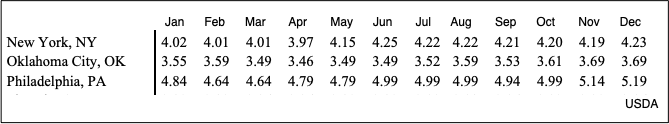 inflation milk prices