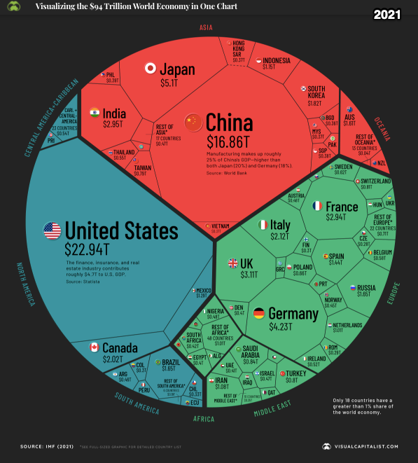 center of economic gravity