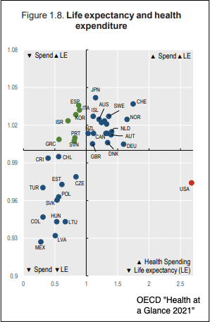 healthcare spending