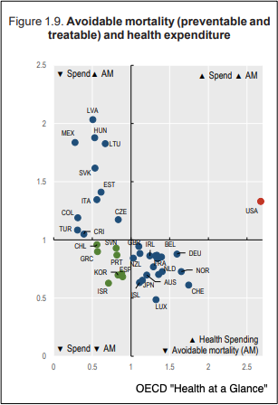 "avoidable mortality" quadrants