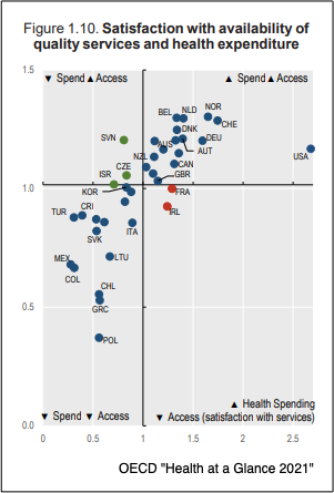 OECD healthcare access
