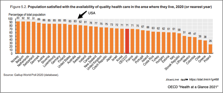 OECD healthcare availability