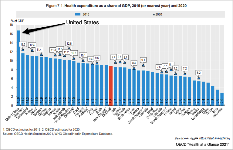 healthcare spending