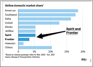 discount airline fees and food
