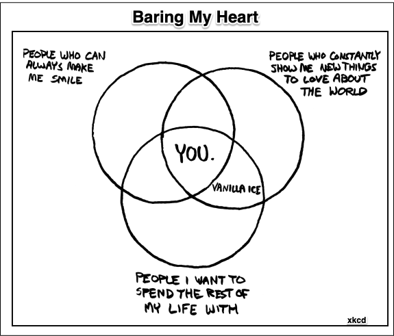 economic Valentines