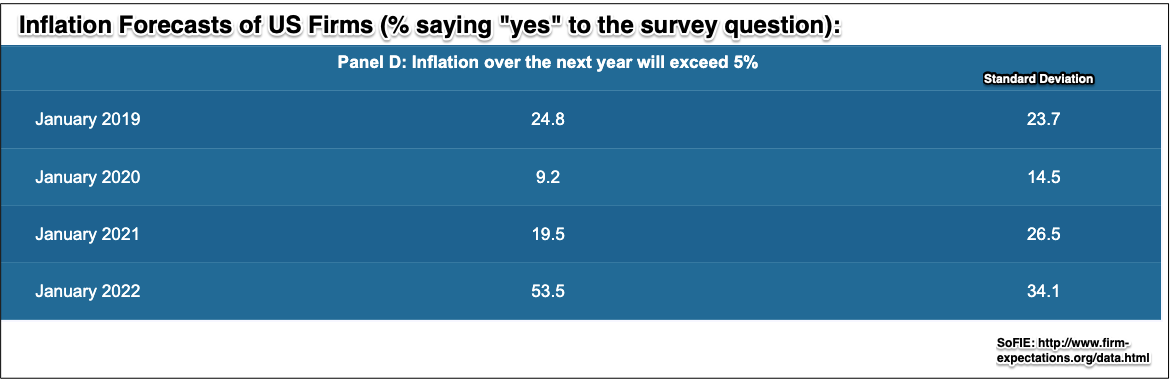 inflation expectations