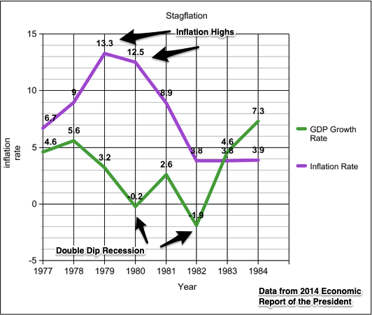 inflation expectations