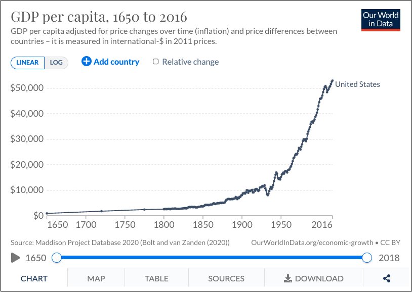 U.S. economic growth