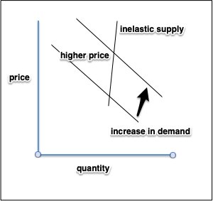 internet prices