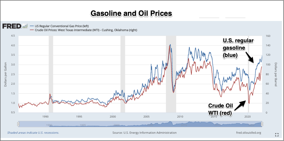 gasoline prices