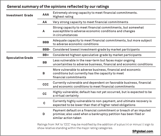 grading Russian debt