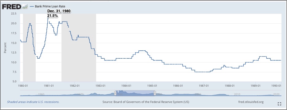 prime loan rate
