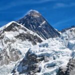 Weekly economic news roundupMount Everest Invasion Impact