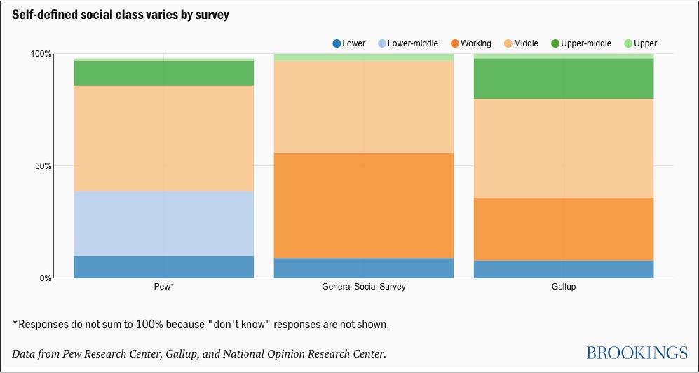 defining the middle class