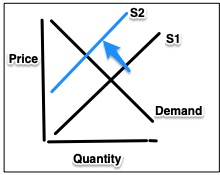 supply of gig drivers 