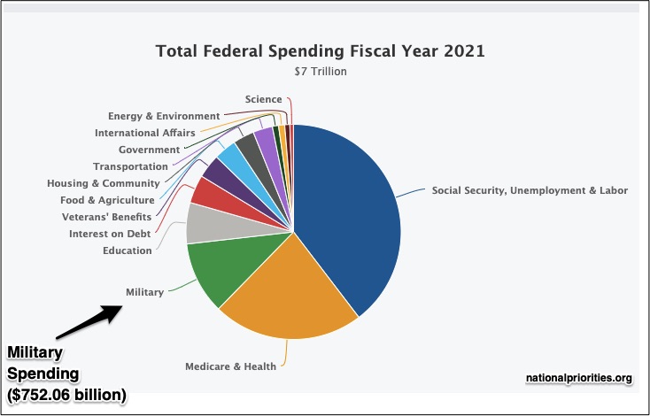 presidential jets budget expense
