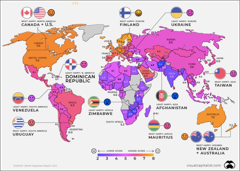 World Happiness rankings
