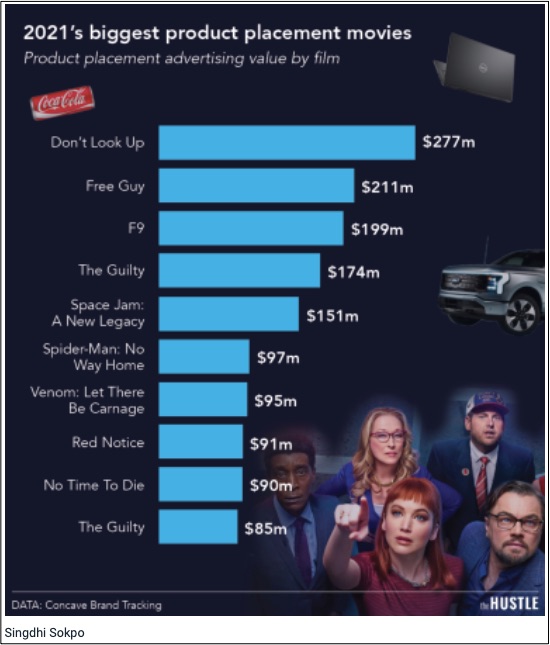 movie product placements