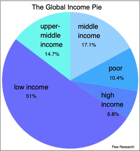 defining the middle class