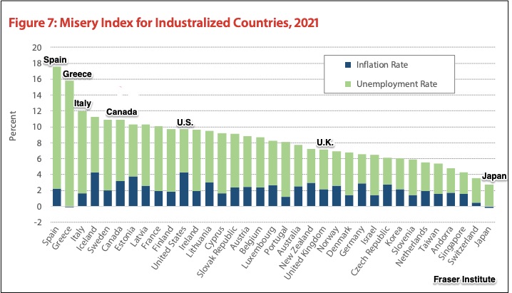 Misery Index