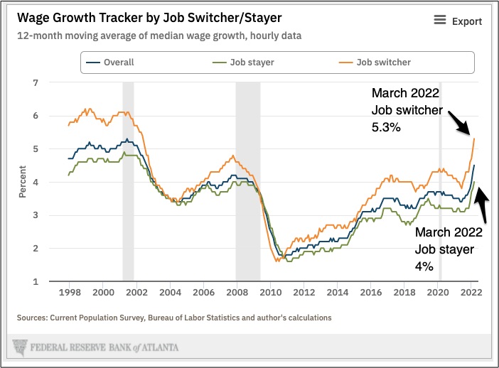 Labor markets