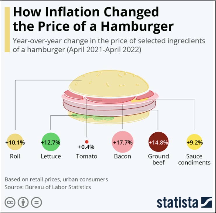 Big Mac economics