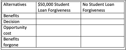 student loan debate