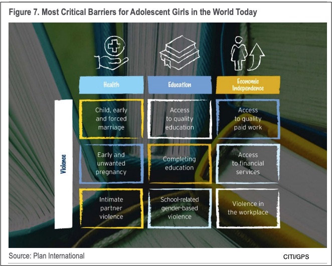 barriers to educating young women