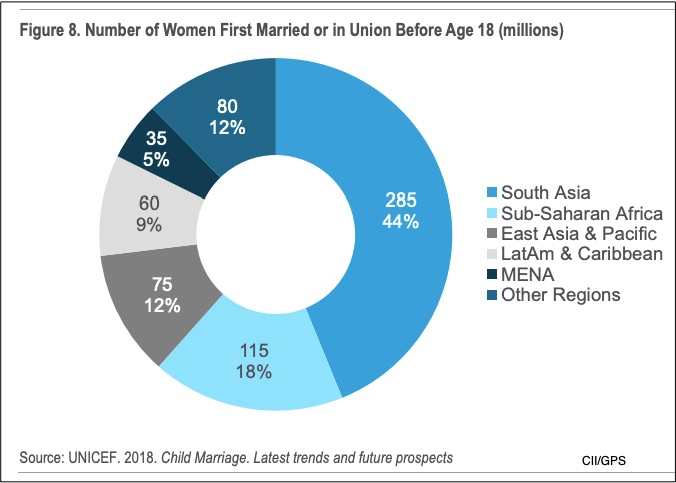 forced marriage
