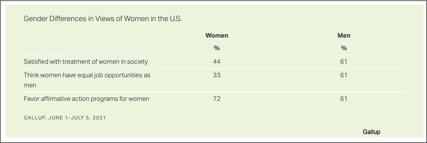 gender discrimination