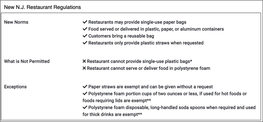N.J. plastic bag ban