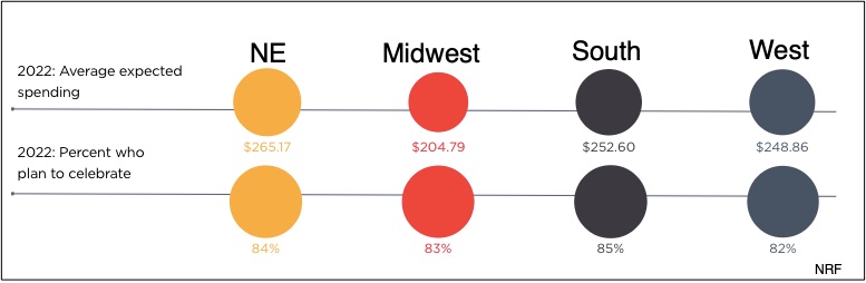 Mother's Day Regional Spending