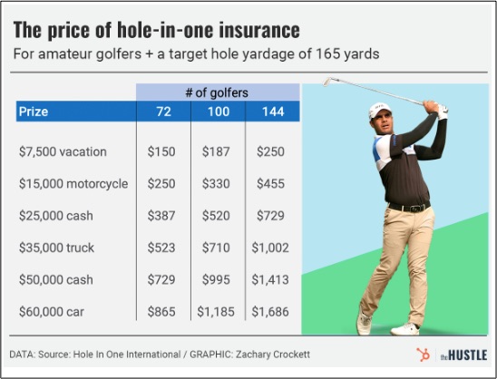 insurance